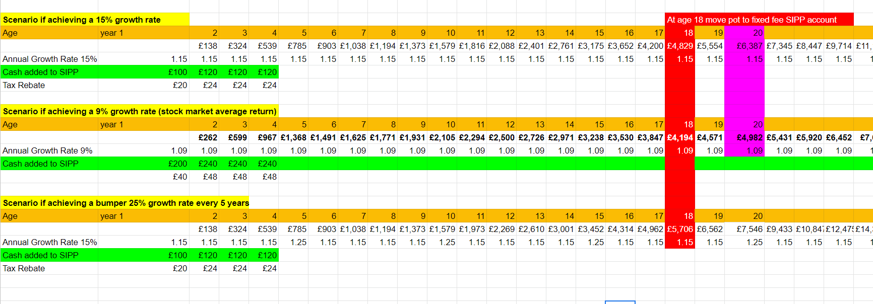 pension age 1 - 20